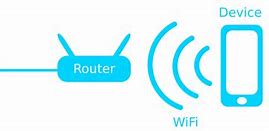 Image result for WiFi Definition