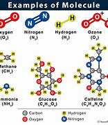 Image result for What Is a Molecule