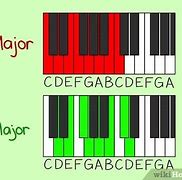 Image result for C Diminished Chord Piano