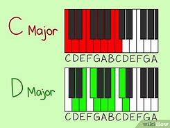 Image result for C# Chord On Piano
