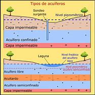 Image result for acufero