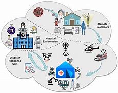 Image result for Wireless Communication Examples