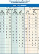 Image result for BCI Floor Joist Span Chart