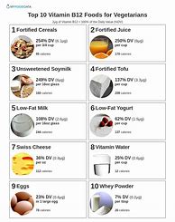 Image result for Vegan B12 Foods