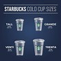 Image result for Drink Sizes at Starbucks