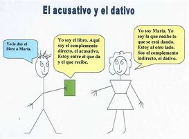 Image result for acusativo