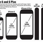 Image result for iPhone 6 Plus Screen Size vs 8