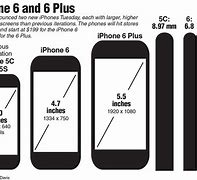 Image result for iPhone 6 Screen Dimensions in Inches