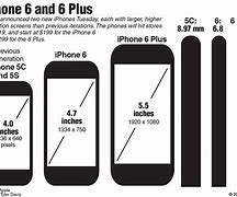 Image result for iPhone 7 Measurements in Inches