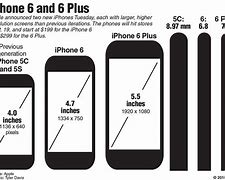 Image result for iPhone 6 Plus Size Chart