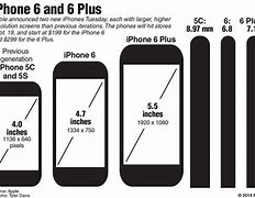 Image result for iPhone Resolution Screen Size