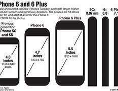 Image result for How Long Is a iPhone 4