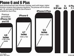 Image result for How Tall Is an iPhone 6s Plus