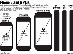 Image result for iPhone 6 Plus Diagonal Length
