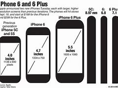 Image result for iPhone 6 Size Comparison