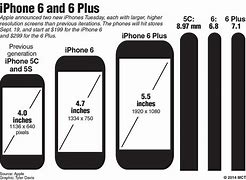 Image result for iPhone 10 Phone Diameters