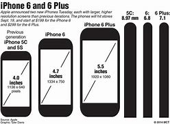Image result for iPhone 6 Plus Screen Resolution