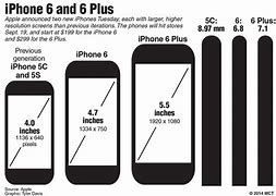 Image result for iPhone SE 2 Display Size
