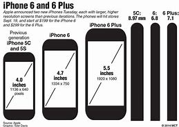 Image result for iPhone 6 Plus Size