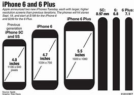 Image result for iPhone 1/2 Size Inch