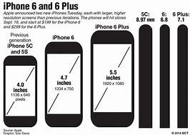 Image result for How Is 6 Inches Compared to iPhone 6
