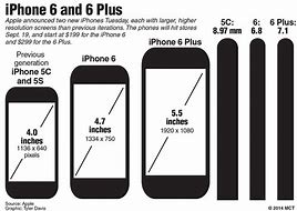 Image result for How Big Is a iPhone 8 Plus in Inches
