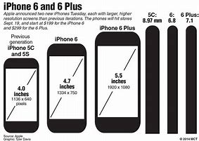 Image result for What Are the Dimensions of an iPhone 8