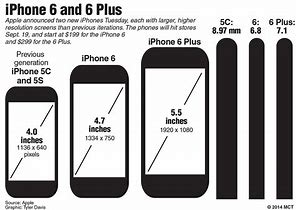 Image result for iPhone 6 Dimensions in Inches 3 Dimenaional
