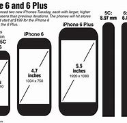 Image result for iPhone Screen Size Chart