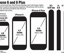 Image result for How Long Is an iPhone 7