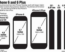 Image result for What Is the Screen Size of the iPhone 5S Plus