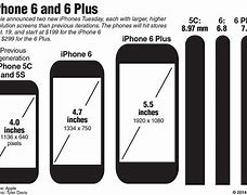 Image result for iPhone 6 Plus Size Hight