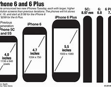 Image result for iPhone 6s Inches Tall