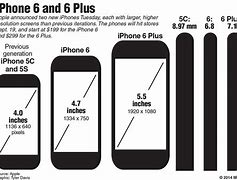 Image result for New iPhone 6 Bigger
