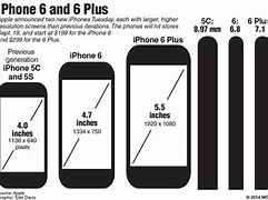 Image result for iPhone 8 Pro Plus Screen Size