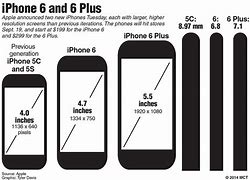 Image result for iPhone Measurements Inches
