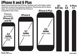 Image result for iPhone 5 Big Screen