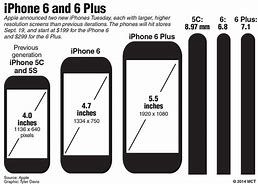 Image result for Display Screen Size On iPhone 6s