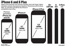Image result for Screen Size for iPhone 10