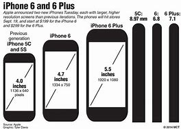 Image result for Apple iPhone Screen Size SE