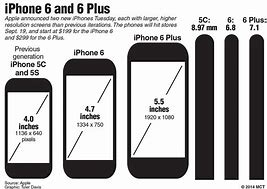 Image result for What Size Is the iPhone 5S Screen