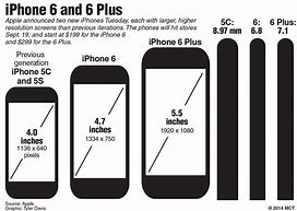 Image result for iPhone Plus Screen Size