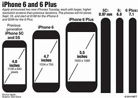 Image result for How Big Is a Iphoen 6