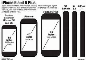 Image result for iPhone 5 Dimentions