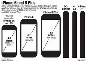 Image result for iPhone SE Inch