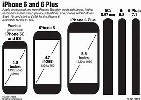 Image result for What Are the Dimensions of an iPhone 6