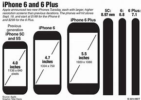 Image result for How Big Is the iPhone 6s Plus in Inches