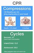 Image result for Neonate CPR