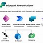 Image result for PowerApps Icon