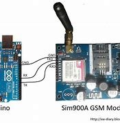 Image result for GSM Mix